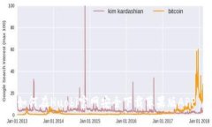 如何在Huobi官网安全下载苹