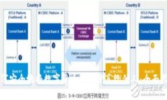 如何安全地将数字货币钱