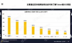 baioti区块链游戏中钱包的