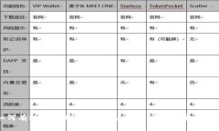 如何有效防止TP钱包被盗：