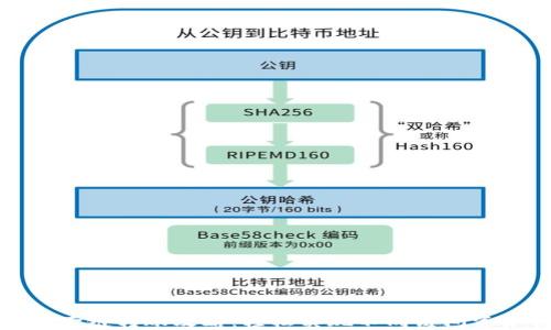 
TP钱包跨链转账攻略：轻松实现不同链间资产转移