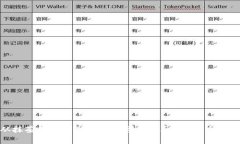 优质从抹茶转账到TP钱包需