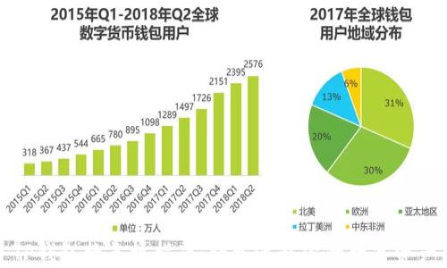 
TP钱包换手机指南：轻松迁移你的数字资产