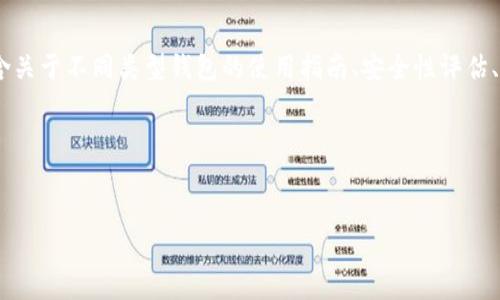 区块链钱包专栏是指一个专门探讨和介绍区块链钱包相关信息和知识的平台或栏目。区块链钱包是用于存储和管理数字资产（如加密货币）的工具，它可以是软件、硬件或纸质形式。专栏中可能会包含关于不同类型钱包的使用指南、安全性评估、钱包的选择技巧、市场上的热门钱包推荐、如何备份和恢复钱包、以及最新的行业动态等内容。这样的专栏旨在帮助用户更好地理解区块链钱包的功能及其重要性，从而提高他们的数字资产管理能力。

以下是关于区块链钱包专栏的、关键词、内容大纲及常见问题的设计。


区块链钱包专栏：全面解析数字资产管理的未来