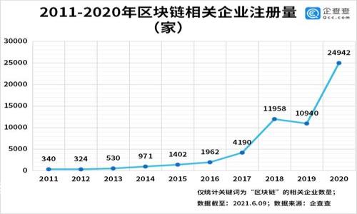   TP钱包黑客攻击事件深度解析：如何保护你的数字资产 / 

 guanjianci TP钱包, 黑客攻击, 数字资产保护, 加密货币安全 /guanjianci 

## 内容主体大纲

1. **引言**
   - 什么是TP钱包
   - 事件背景
   - 文章目的和重要性

2. **TP钱包黑客攻击的经过**
   - 事件发生的时间和地点
   - 攻击方式的分析
   - 用户损失的情况

3. **数字资产的安全性**
   - 数字资产的定义
   - TP钱包的工作原理
   - 为什么TP钱包会成为攻击目标

4. **如何识别潜在的安全威胁**
   - 常见的攻击手段
   - 用户在使用TP钱包时的注意事项

5. **保护数字资产的措施**
   - 强化密码设置
   - 使用硬件钱包的优势
   - 双因素认证的重要性

6. **应对黑客攻击的应急方案**
   - 发现被盗后的第一步
   - 如何联系TP钱包客服
   - 防止以后再次受害的措施

7. **总结**
   - 本事件的启示
   - 提醒用户的安全意识

## 引言

在数字货币日益受到大众关注的今天，TP钱包等数字资产托管工具成为了许多用户存储和管理加密货币的主要选择。然而，数字资产的隐私性和安全性也引来了黑客的青睐，尤其是在近期发生的TP钱包黑客攻击事件中，许多用户的数字资产遭受了巨大的损失。本文将对这一事件进行深入解析，以帮助用户更好地保护自己的数字资产。

## TP钱包黑客攻击的经过

事件发生的时间和地点
TP钱包的黑客攻击事件可以追溯到2023年X月X日，这一天，某些用户在使用TP钱包时突然发现其账户内的数字资产出现了异常转出，经过调查，一个组织用恶意软件攻击了TP钱包的服务器，盗取了大量数字资产。

攻击方式的分析
此次攻击利用了用户设备上未更新的安全漏洞，黑客通过邮件钓鱼和恶意链接将用户引向伪造的登录页面，从而收集了大量用户的登录凭证。此外，黑客还利用了公共网络的安全隐患，使其攻击行为隐蔽且难于追踪。

用户损失的情况
此次事件给用户造成的损失惨重，初步估计损失额度达数百万美元。不少用户在无法挽回的情况下，表示对TP钱包的信任度大幅度下降，并开始寻求其他数字资产存储解决方案。

## 数字资产的安全性

数字资产的定义
数字资产是指以数字形式存在的资产，包括虚拟货币、代币、以及其他数字形式的价值单位。在这一数字经济时代，保护这些资产的安全显得尤为重要。

TP钱包的工作原理
TP钱包作为一种数字货币钱包，它的核心功能在于资产管理。用户可以通过TP钱包方便地接收和发送各种代币。然而，TP钱包的便利性也意味着其在安全性方面的挑战，若无恰当的防护措施，用户的资产可能会面临风险。

为什么TP钱包会成为攻击目标
TP钱包由于其用户量大、交易频繁，成为了黑客眼中的“香馍馍”。这些攻击者利用了用户安全意识低下和对安全防护措施不够重视的弱点，频繁实施攻击行动。

## 如何识别潜在的安全威胁

常见的攻击手段
网络钓鱼、恶意软件、社交工程攻击等常见手段在数字资产诈骗中屡见不鲜。用户必须提高警惕，及时识别这些威胁，以保护个人的资产安全。

用户在使用TP钱包时的注意事项
在使用TP钱包时，用户需对环境、链接及应用安全保持高警觉性，确保应用程序为正式渠道下载并定期更新。从而降低被攻击的风险。

## 保护数字资产的措施

强化密码设置
设置一个强密码是保护账户安全的第一步，用户应避免使用简单、常见的密码词，建议结合字母、数字和特殊字符，增强密码的复杂程度。

使用硬件钱包的优势
硬件钱包可以将私钥安全存储，使用户的数字资产免受在线攻击。即便发生黑客攻击，硬件钱包所存储的资产依然是安全的。

双因素认证的重要性
开启双因素认证能够增加额外的安全层，用户需在进行任何交易前进行二次验证，有效防止非授权访问。

## 应对黑客攻击的应急方案

发现被盗后的第一步
当用户发现有资产被盗取时，第一时间应更改所有相关账户的密码，并进行安全检查。此外，建议用户及时冻结相关账户，以避免进一步的损失。

如何联系TP钱包客服
若用户遭遇资产被盗，及时联系TP钱包的客服进行报案和处理是非常必要的，客服可以提供相应的帮助和指导。

防止以后再次受害的措施
在遭遇过攻击后，用户应反思在安全意识及措施上的不足，确保在日后的使用中遵循相关安全措施，从而避免再次受害。

## 总结

本事件的启示
TP钱包黑客攻击事件给我们敲响了警钟，提醒用户在进行数字资产交易时保持高度的警觉性，不可忽视安全防护的重要性。

提醒用户的安全意识
用户应当时刻保持对密码、设备及网络环境的关注，以此来进一步保护自己的数字资产安全。

---

以上为内容大纲及各个部分的简要内容提纲，详细撰写本文将在每一部分展开完整论述，理论结合案例，帮助用户更好地理解数字资产安全的重要性及必要性。