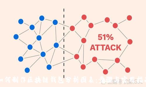   
如何制作区块链钱包分析图表：步骤与实用指南