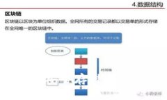 区块链硬件钱包：安全存