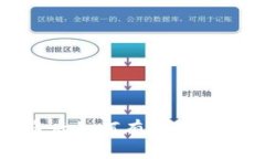 tp钱包被盗后如何有效投诉