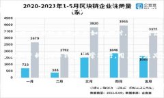   购买TP钱包加密货币的注