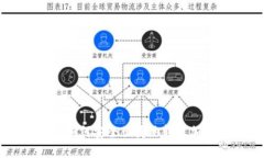 TP钱包如何安全便捷地转出
