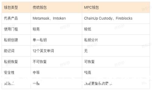   
投资区块链公司：未来的金融科技革命