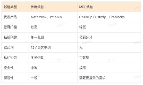 2023年最佳虚拟钱包推荐：选择适合您的数字货币存储方案
