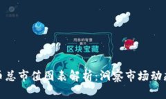 加密货币总市值图表解析