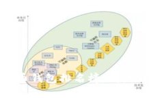2023年数字币钱包排名榜：