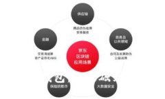 如何安全使用BSC钱包：从