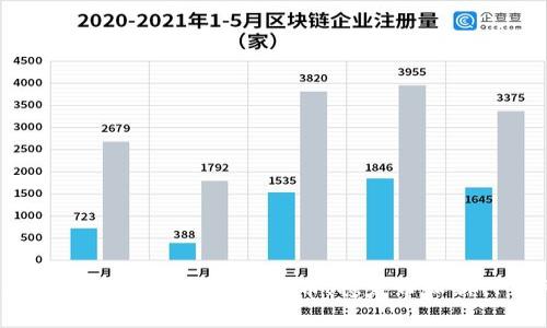 2023年虚拟币全面解析:加密货币、稳定币和新兴币种大揭秘