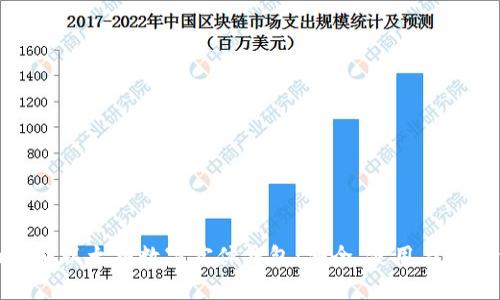 全面解析以太坊数字实体钱包：安全、使用与投资价值