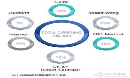 如何使用USDT购买BNB：完整指南与实用技巧