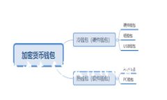 如何在TP钱包中查看新发行