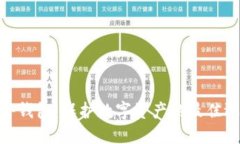 硬件钱包：保护数字资产