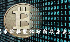 ERC20代币价格变化分析及未