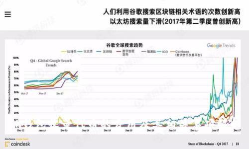 TP钱包收录代币的费用及其相关事项解析