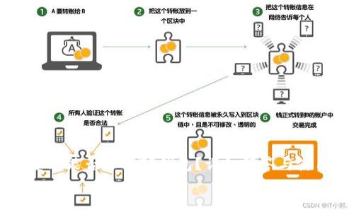 

    爱思能否下载TP钱包？详细解答与使用指南


    爱思能否下载TP钱包？详细解答与使用指南