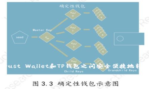 如何在Trust Wallet和TP钱包之间安全便捷地转币

在Trust Wallet和TP钱包之间安全便捷地转币的详细指南