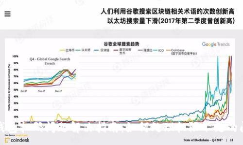 :
TP钱包扫码问题解决指南：如何处理权限不足的问题