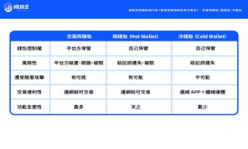 
如何在TP钱包中设置白名单？完整指南