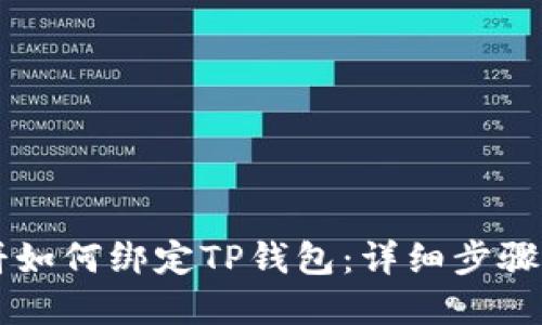 薄饼如何绑定TP钱包：详细步骤指南
