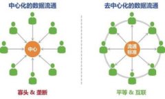 baioti如何轻松充值TP钱包：