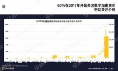 TP钱包中如何输入并访问网