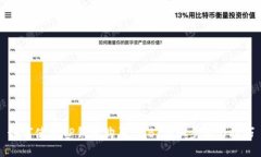 如何使用TP钱包购买BNB：详