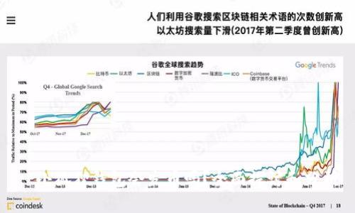 : 小狐狸钱包会发币吗？全面探讨和分析