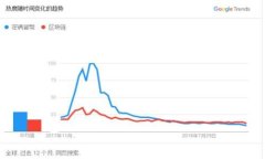 TP钱包滑点的作用详解：你