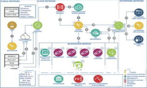 加密货币钱包的用途分类：全面解析不同类型钱包的优势与适用场景