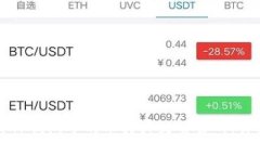 如何将TP钱包中的币转移到
