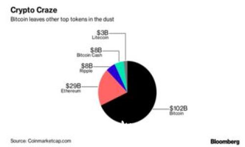   
TP钱包如何存储USDT：全面指南