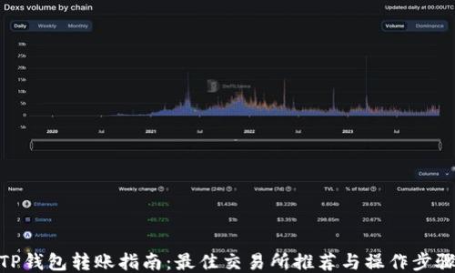 
TP钱包转账指南：最佳交易所推荐与操作步骤