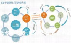 加密钱包优势对比分析报