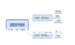 如何取消TP钱包中购买的空