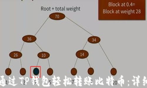 
如何通过TP钱包轻松转账比特币：详细指南