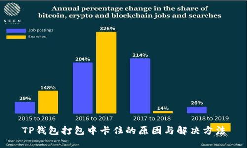 TP钱包打包中卡住的原因与解决方法