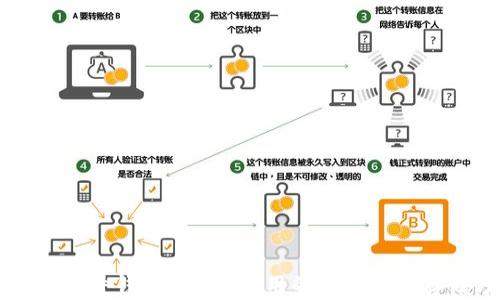 
区块链软件钱包：安全、易用的虚拟货币存储方案