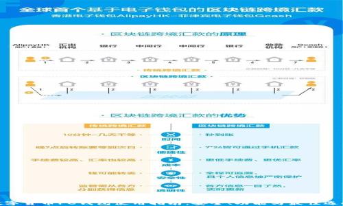 
数字货币PC钱包使用指南：安全、功能与最佳选择