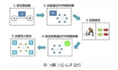 如何从TP钱包提币到交易所