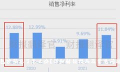 TP钱包密码忘了怎么办？详