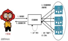 思考一个易于大众且的，