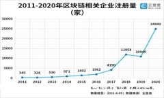 如何在TP钱包中购买以太坊